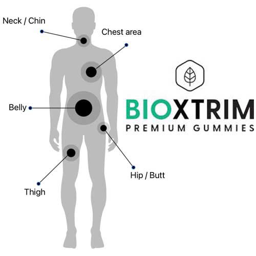 BioXTrim Gummies